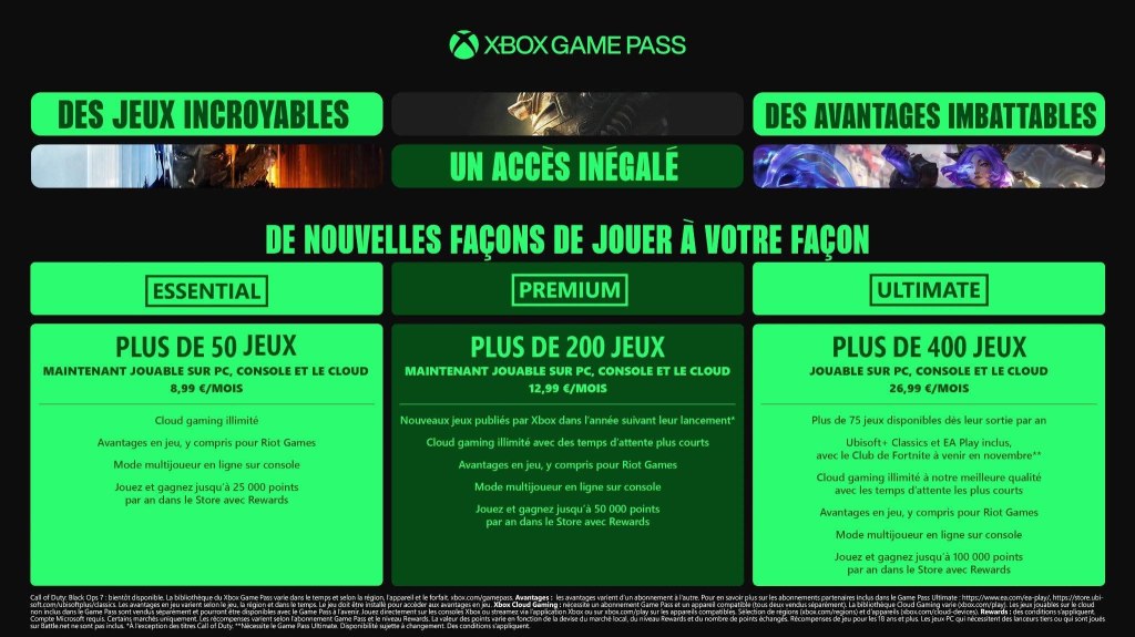 Xbox Game Pass : Microsoft revoit ses formules et augmente ses&nbsp;prix